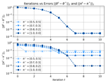 Structural Properties, Cycloid Trajectories and Non-Asymptotic Guarantees of EM Algorithm for Mixed Linear Regression