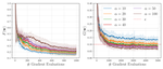 First-Order Softmax Weighted Switching Gradient Method for Distributed Stochastic Minimax Optimization with Stochastic Constraints